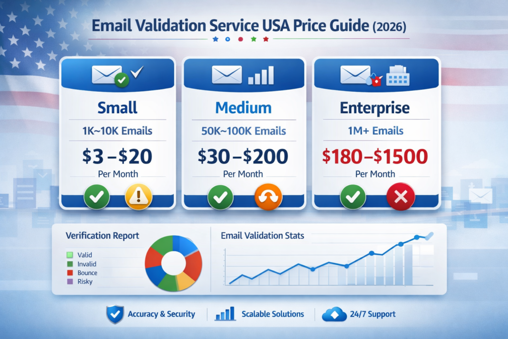 email validation service USA pricing dashboard with analytics