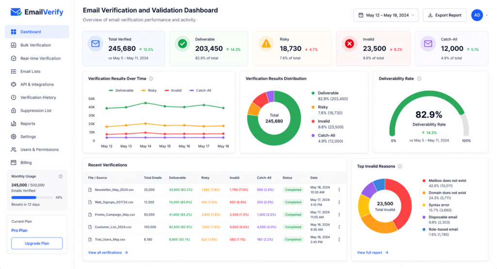 checking if an email address is active using verification tool with deliverability and status indicators