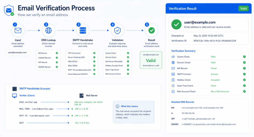 verify email address without sending email using SMTP and DNS validation