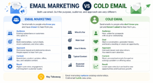Email marketing vs cold email comparison with outreach and newsletter visuals