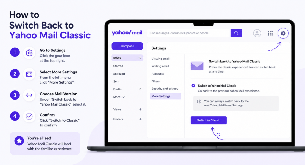 Comparison of Yahoo Mail Classic and modern Yahoo Mail interface on screen