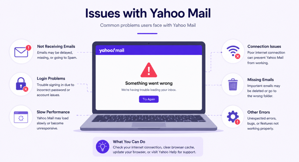 Issues with Yahoo Mail errors and troubleshooting guide