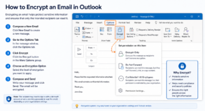 How to encrypt email in Outlook step by step guide